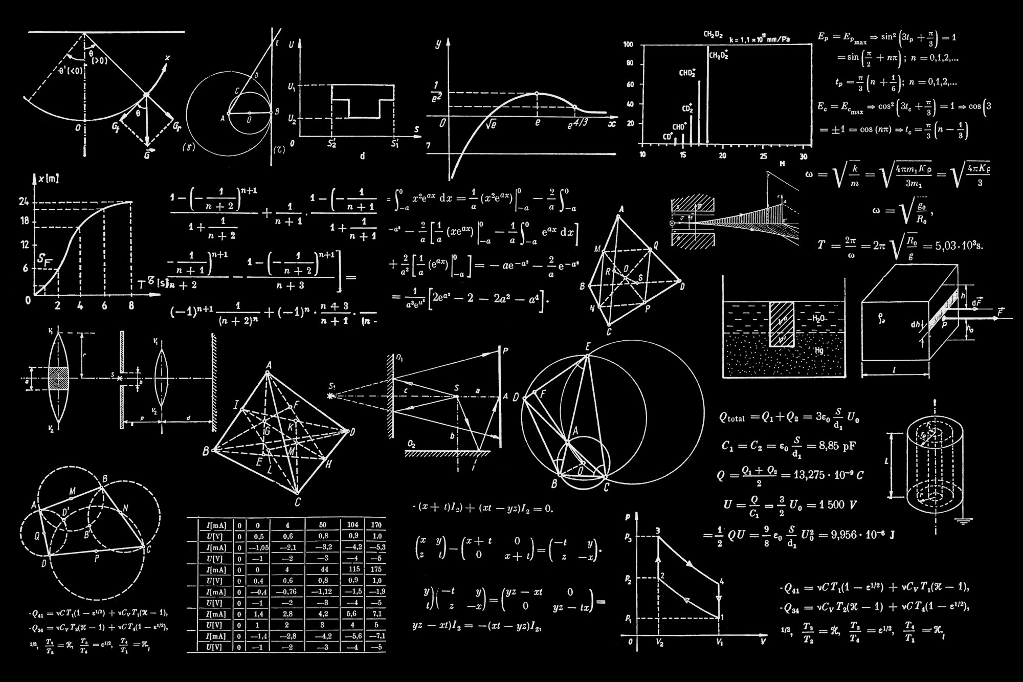 Matematik Tahtası