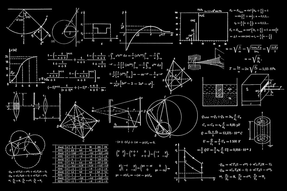 Math Formulas