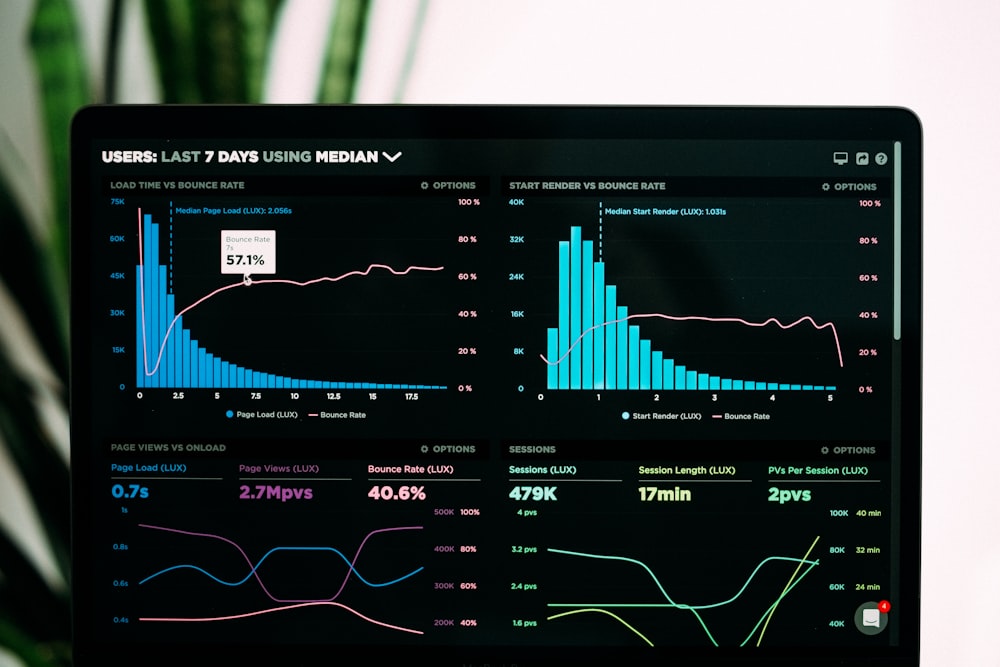 Data Analysis Screen
